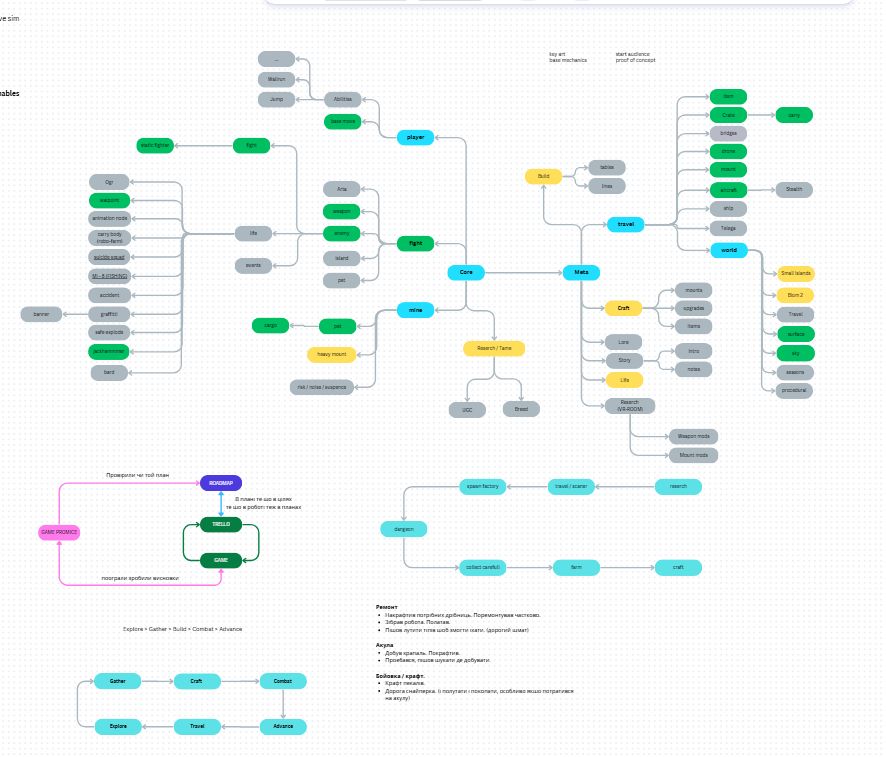 A design-system mind map.